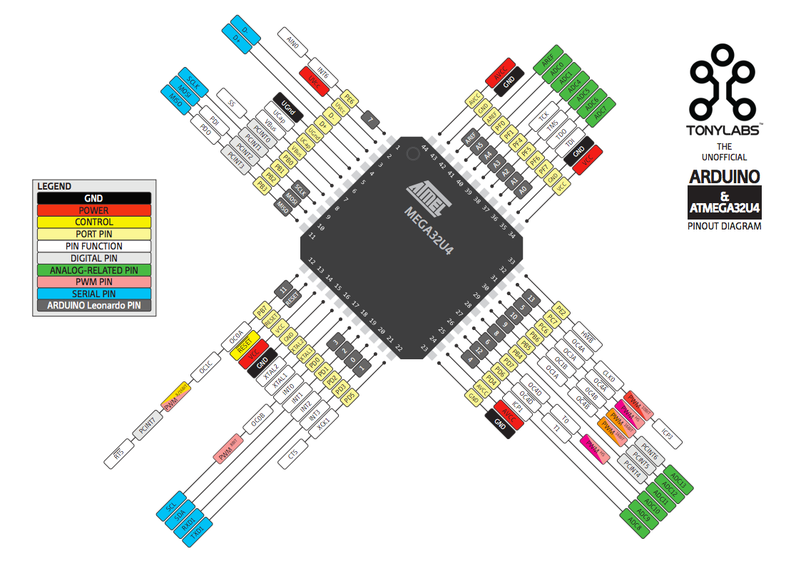 ATMEGA32u4