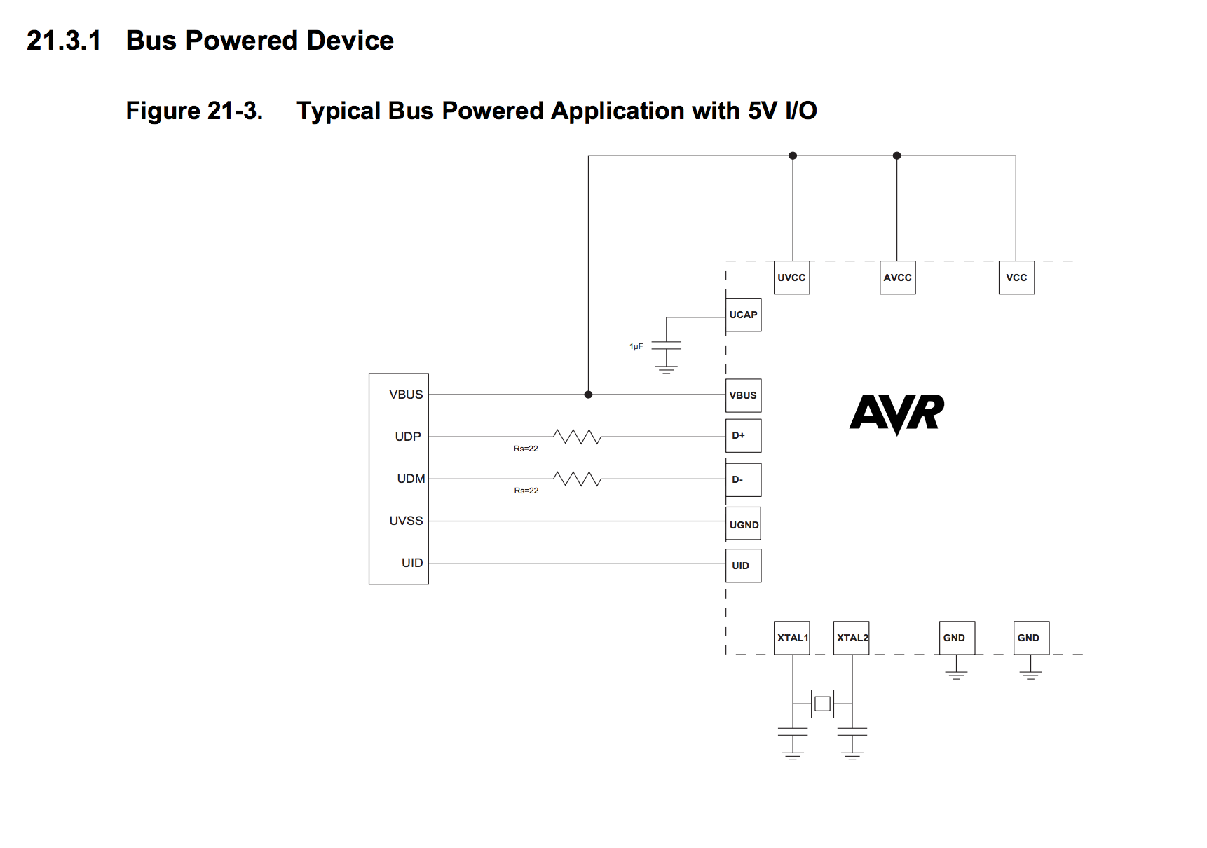 from datasheet 32u4